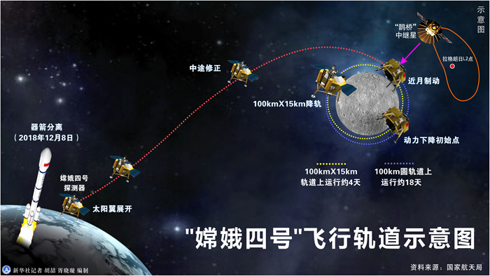 嫦娥一小步，人類一大步！