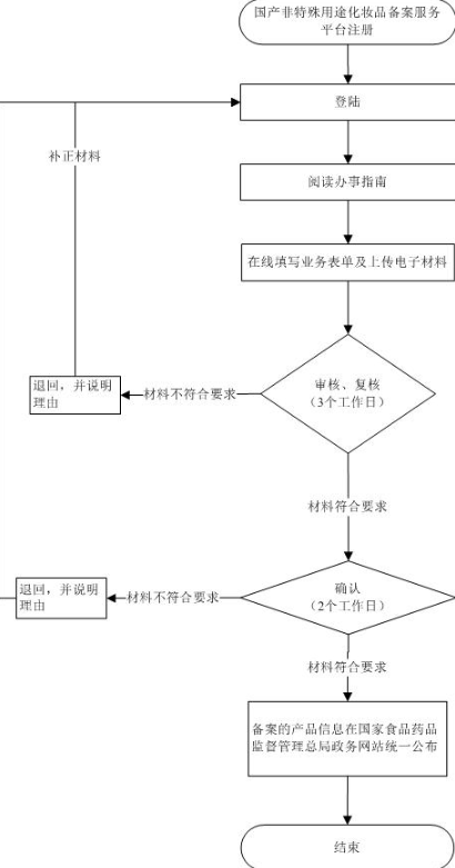 1572335265(1) 1572335265(1)