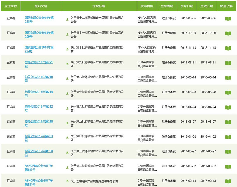 醫(yī)療器械注冊電子申報后，又一事項可網(wǎng)上申請！