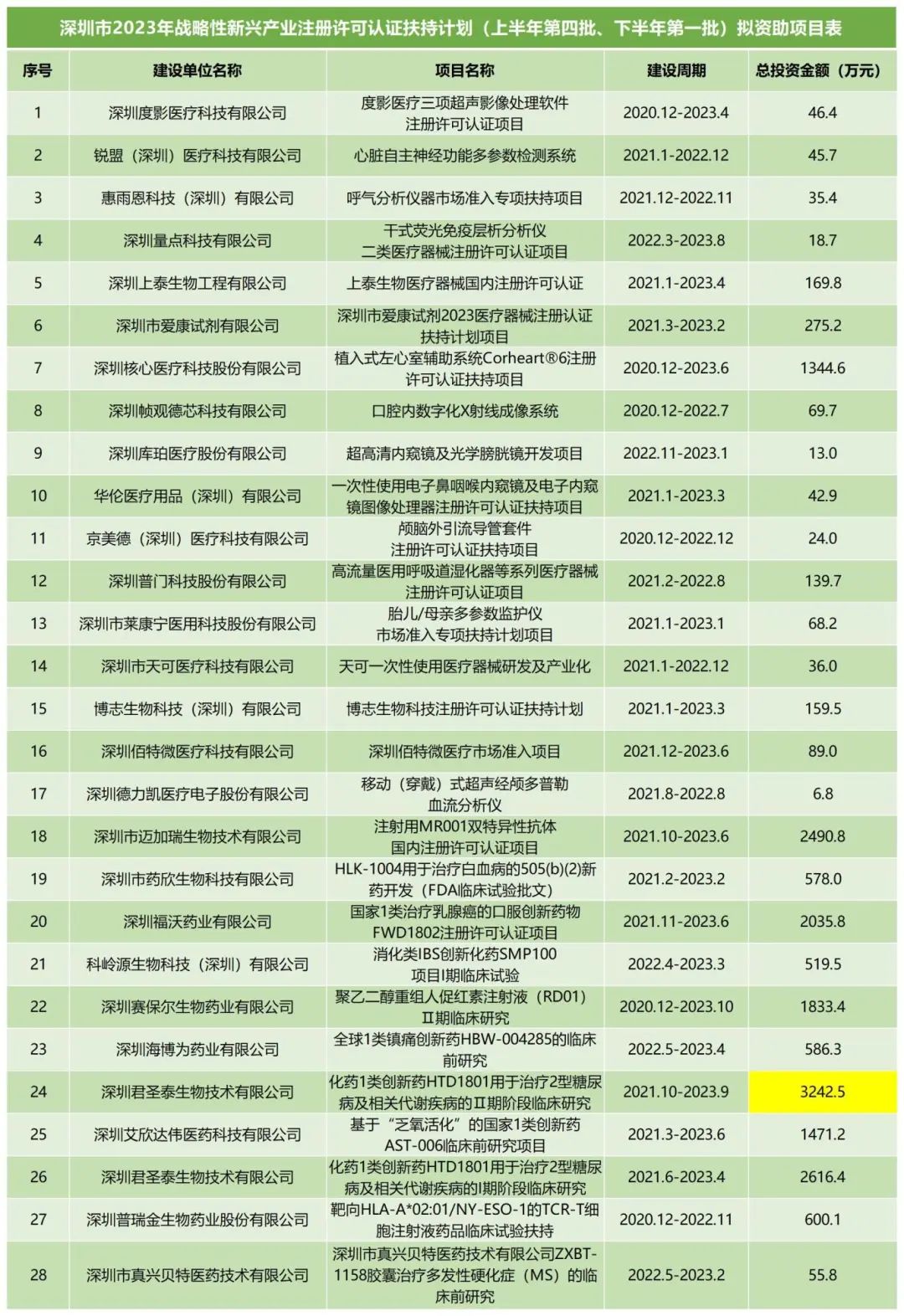 發(fā)改委1 發(fā)改委1