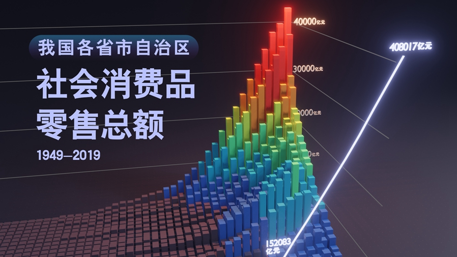 【數(shù)&middot;百年】買買買，中國人的日子越過越紅火！