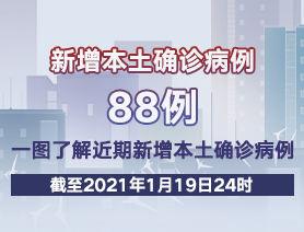 新增本土確診病例88例，一圖了解近期新增本土確診病例