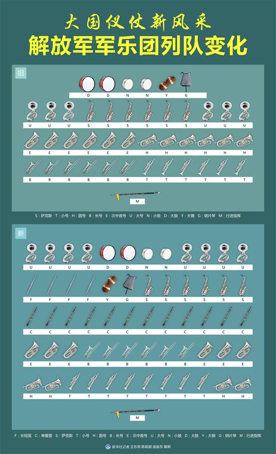 (新華全媒頭條·圖文互動(dòng))(2)順應(yīng)時(shí)代發(fā)展 彰顯大國(guó)形象——我國(guó)國(guó)事訪問(wèn)歡迎儀式推出改革新舉措