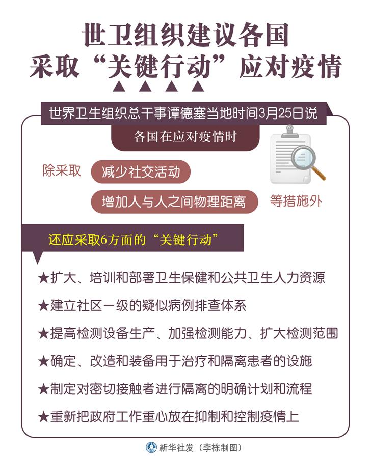 （圖表）［科技］世衛(wèi)組織建議各國(guó)采取&ldquo;關(guān)鍵行動(dòng)&rdquo;應(yīng)對(duì)疫情