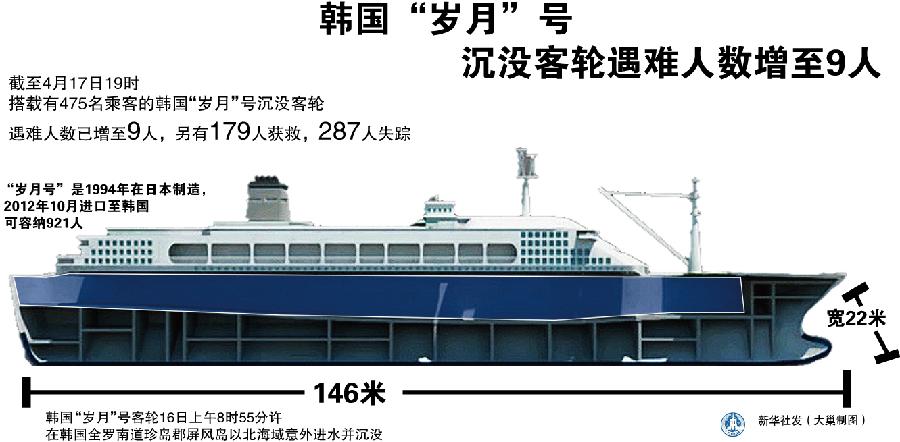 韓國&ldquo;歲月&rdquo;號沉沒