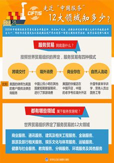 走近&ldquo;中國(guó)服務(wù)&rdquo;，12大領(lǐng)域知多少？