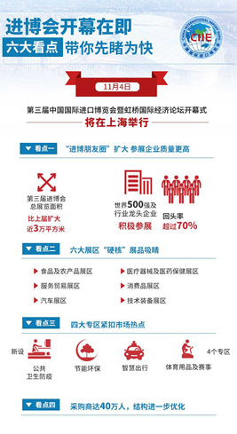進(jìn)博會(huì)開(kāi)幕在即，六大看點(diǎn)帶你先睹為快