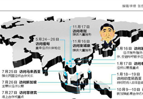 安倍遍訪(fǎng)東盟國(guó)家欲何為？